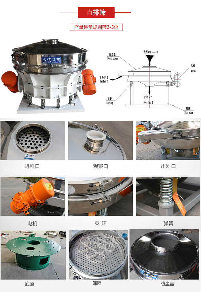 直排篩：電機，束環(huán)，彈簧底座清網(wǎng)裝置等部件展示圖。
