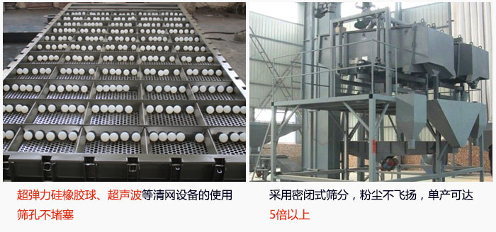 方形搖擺篩采用密閉式篩分，杜絕粉塵飛揚，且單產(chǎn)達到5倍以上；超彈力硅橡膠球、高頻率超聲波等清網(wǎng)設(shè)備的使用，不會造成篩孔堵塞，使產(chǎn)量提升。